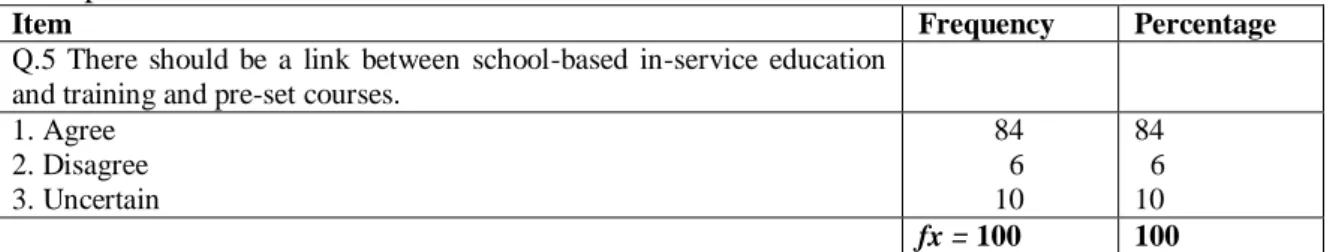 Table  6:  School-based  in-service  education  and  training  courses  should  have  a  strong  links  with present 