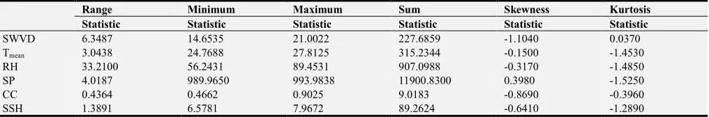 Table 3. Descriptive statistical analysis for the SWVD and other parameters for Owerri, Nigeria