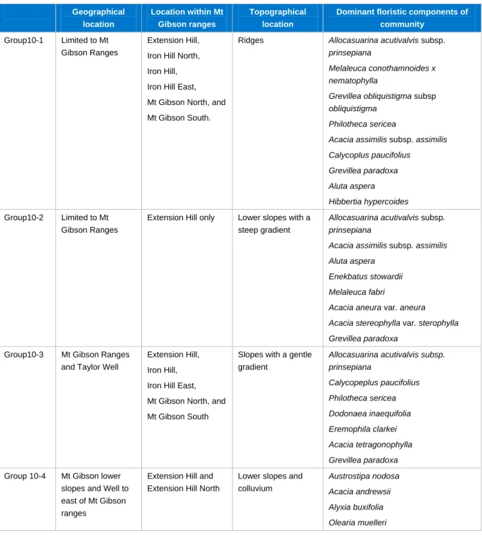 Table 3  Floristic communities (Group 10 level) on Extension Hill North and Extension Hill South 