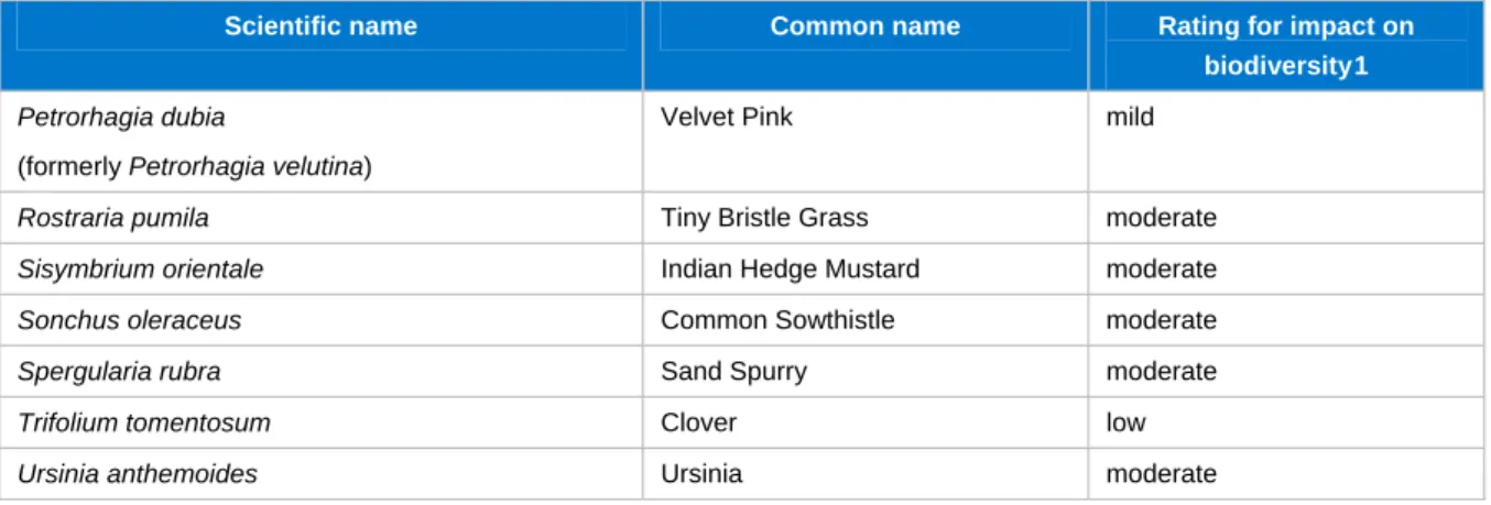Table 5  Weeds recorded about the services corridor 