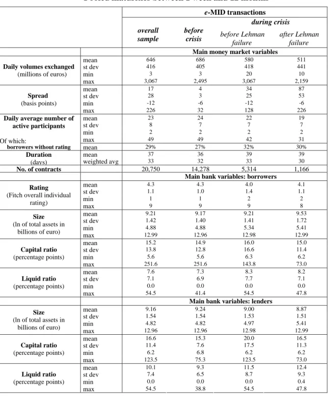 Table 1 - Main features of the market and its participants: 