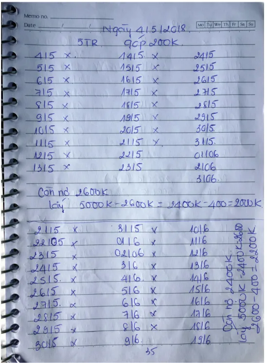 Figure 3: A note from for Kiều’s notebook recording the repayment and one top-up of a tiền góp  loan
