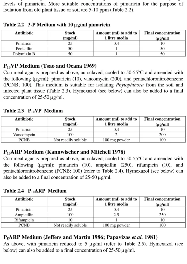Table 2.2   3-P Medium with 10 µg/ml pimaricin 