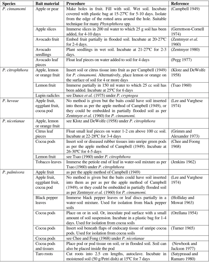 Table 3.1  Baiting techniques for isolating Phytophthora from soil 