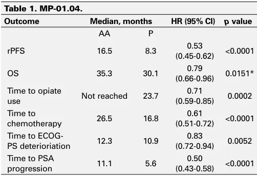 Table 1. MP-01.04.