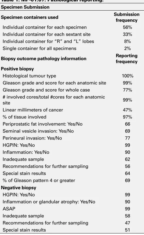 Table 1. MP-01.07. Pathological reporting. 