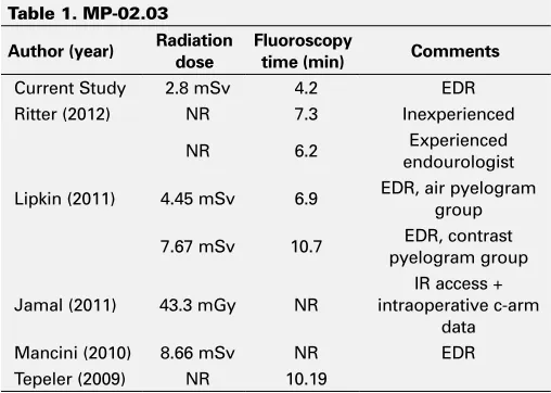 Table 1. MP-02.03