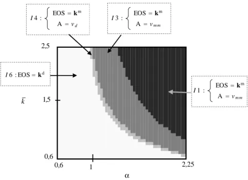 Figure A.2: Equilibrium Ownership Structure (EOS).