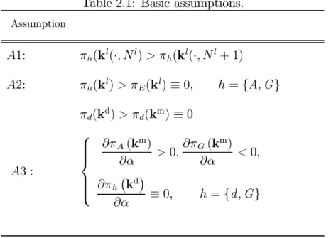 Table 2.1: Basic assumptions.