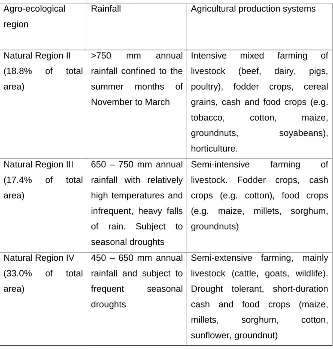 Table 3.1 Major characteristics of farming systems prevalent in the different agro- agro-ecological regions of Zimbabwe 