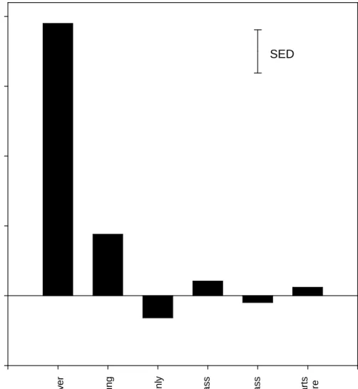 Figure  4.4  Total  mineralizable  N  (NH 4 +
