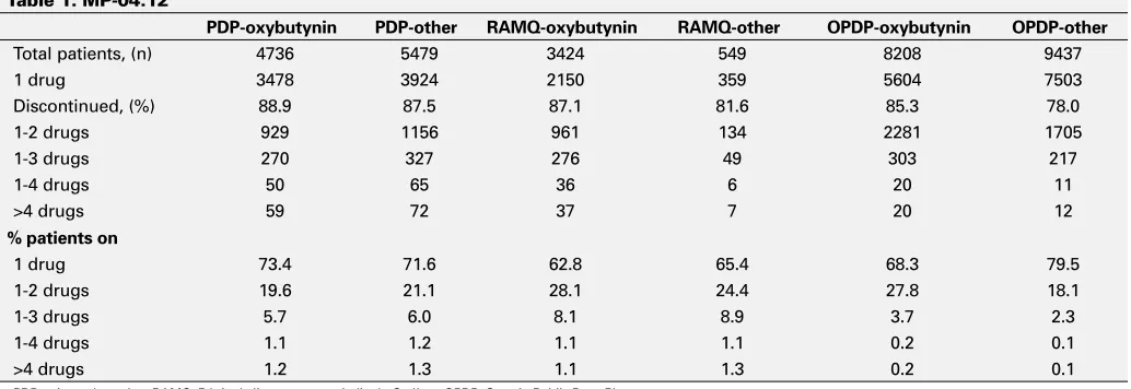 Table 1. MP-04.12