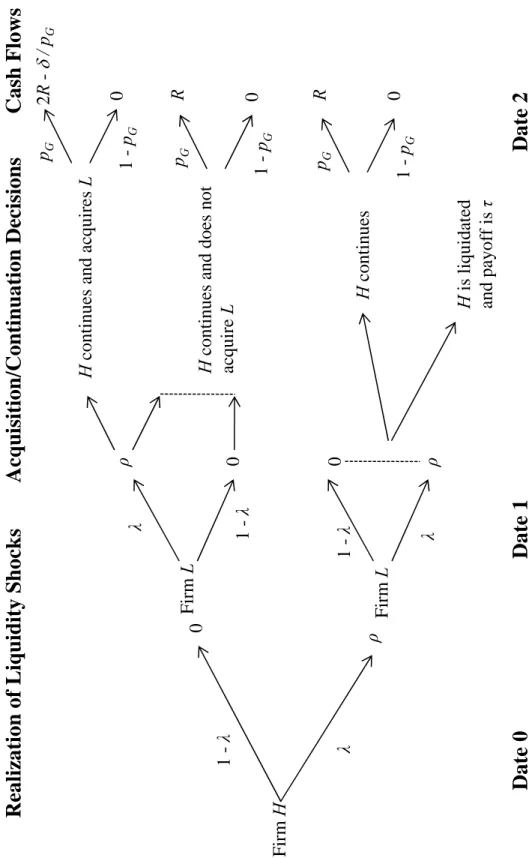 Fig. 1. Time line and sequence of actions from the perspective of firm H.