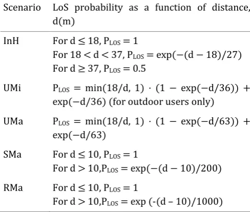 Table 1 Summary of the ITU-Advanced Channel Model 