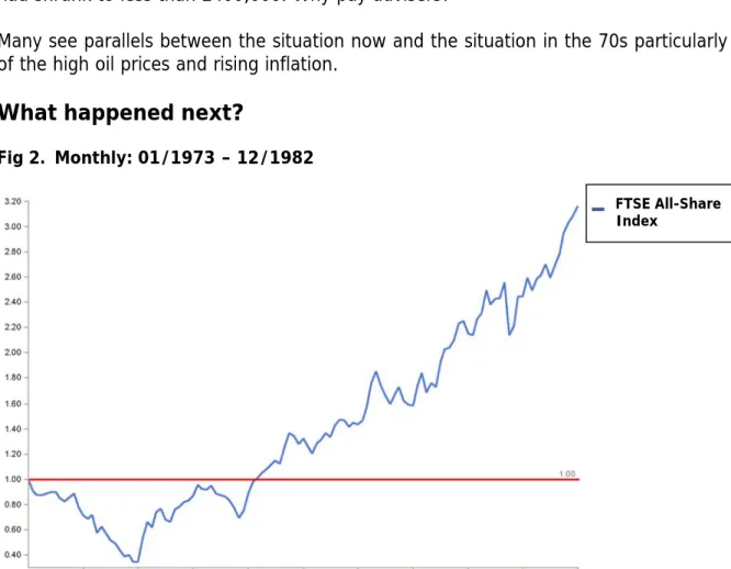 Fig 2.  Monthly: 01/1973 – 12/1982 
