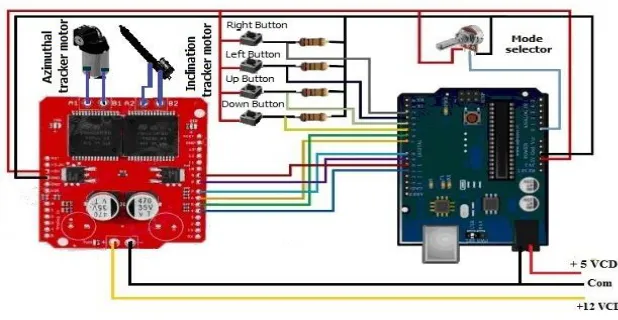 Figure 8. Controller connections schematic.  