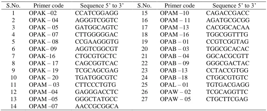 Table 2. List of RAPD primers used for characterization of maize genotypes  
