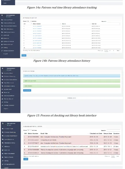 Figure 14b: Patrons library attendance history 