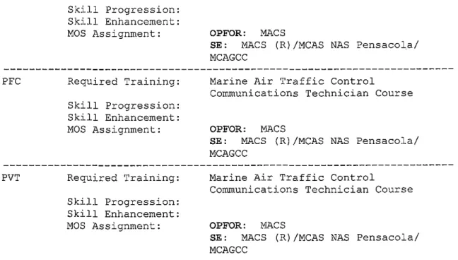 Figure  3-29.--Aviation  Command  and  Control  {C2)  Electronics  Maintenance  (continued) 