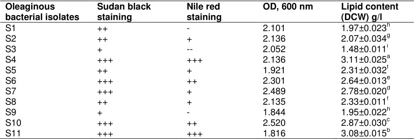 Fig. 2. Filamentous bacterial strains growing on selective media 