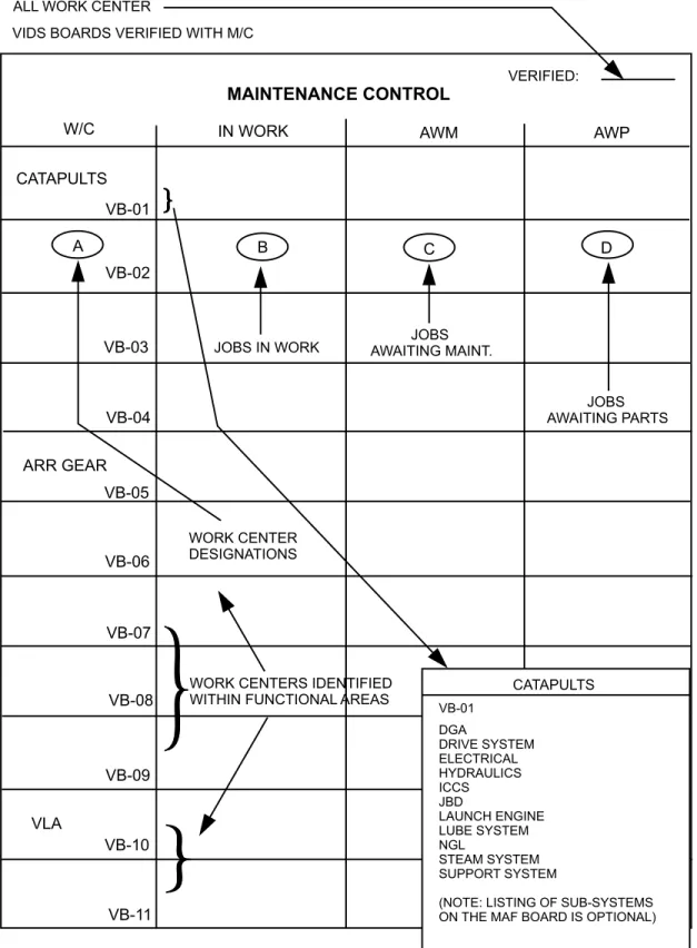 Figure 6-2.—Maintenance control VIDS board.