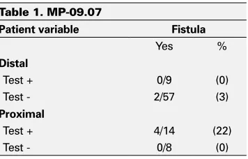 Table 1. MP-09.07
