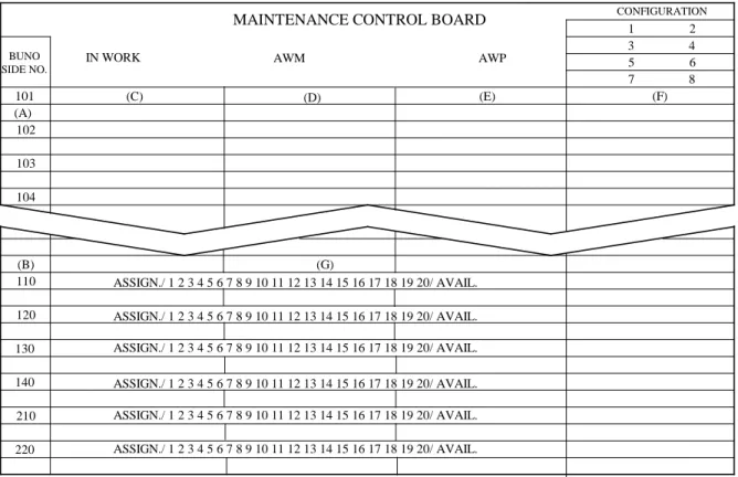 Figure 15-1: O-Level Maintenance Control Board 