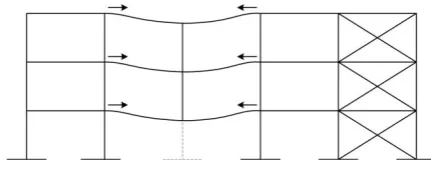 Figure 2 – Horizontal Ties Bridge Localised Failure by Catenary Action 