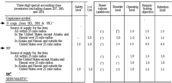 TABLE II