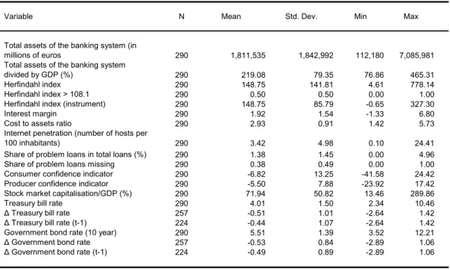 Table 5. Descriptive Statistics  