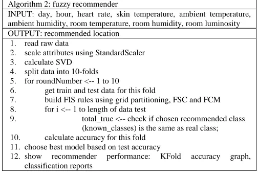 table filled with values. Suppose this table consists of r number of rows and c number of columns