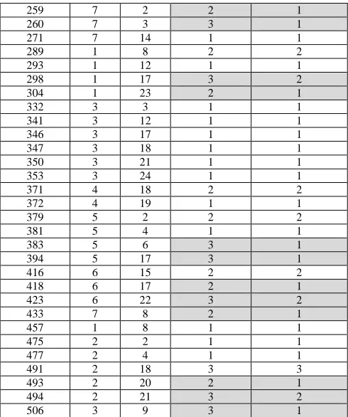 TABLE OCATION I RECOMMENDATION USING 