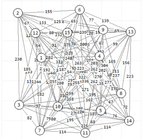 Fig. 5   K15 graph (with 15 vertices and 105 edges) 
