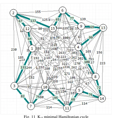 Fig. 11  K15 minimal Hamiltonian cycle 