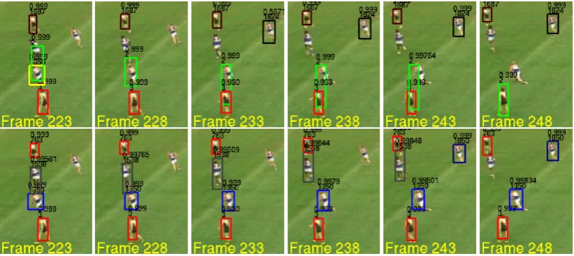 Figure 9. This is a particularly challenging sequence of low resolution AFL image frames (223-248)