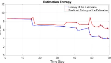 Figure 4. ((The sensing capability of the robot is assumed to be independent of the bearing of the robot, then theprobability distribution