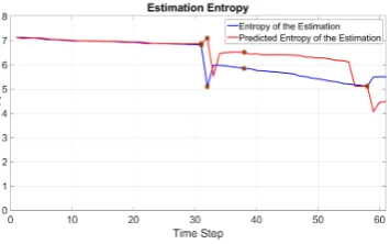 Figure 5. (The probability ﬁeld is spanned with 100 Gaussian functions each with a weight adjusted by eachobservation; (capability of the robot is assumed to be independent of the bearing of the robot