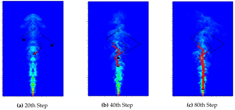 Figure 9The probability ﬁeld is spanned by 100 Gaussian functions. At each step of time, every robot propagatesThe weights of these Gaussian functions are adjusted according to the procedure described inarena is 748the event it experiences