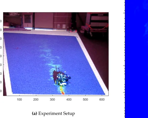 Figure 11. The experimental setup to search for the source of oil spill. The robot is searching for thesource of oil spill simulated to predict the behavior of the 2010 spill in Deep Horizon