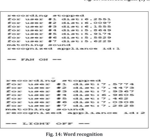 Fig. 13: Recorded signal (a) user says “one” (b) user says “hello”