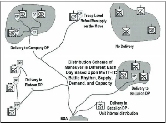 Figure 1-3. Distribution example 