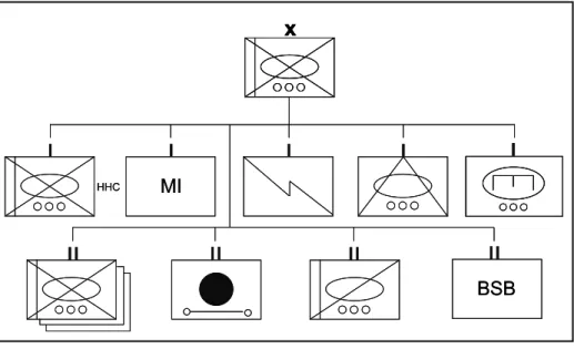 Figure 2-1. SBCT units 