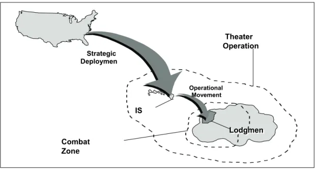 Figure 1-2. Intermediate staging base 