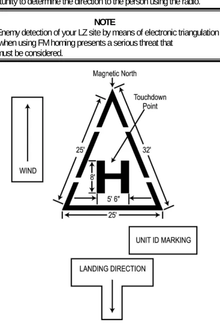 Figure 3. Semi-Fixed Base Operations (Day).