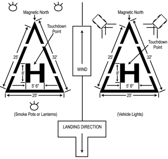 Figure 4. Semi-Fixed Base Operations (Night).