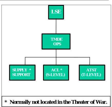 Figure 2-7. TMDE C&amp;RS Organizational Structure at EAC  2-29.  The TMDE C&amp;RS elements within EAC are dependent on the  assigned ASG for the following: 