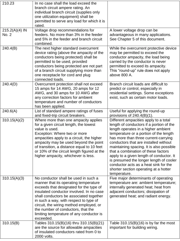 Table 310.15(B)(16) is by far the most  important for building wiring.