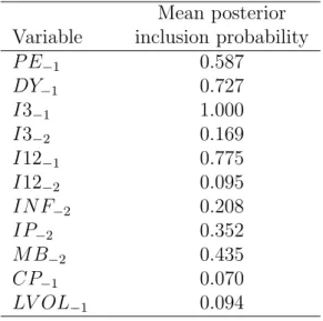 Table 1: Probability of variable selec- selec-tion
