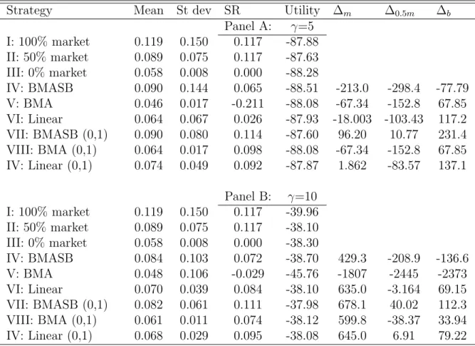 Table 7: 0.1% transaction costs