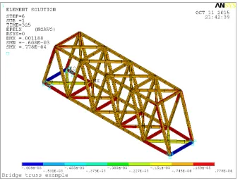 Figure 5: FE model with linear springs at support, maximum temperature of heating cycle.